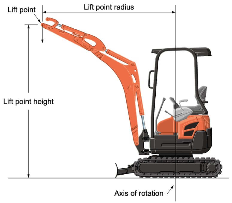 Kubota U17 Mini Excavator Lift Capacity