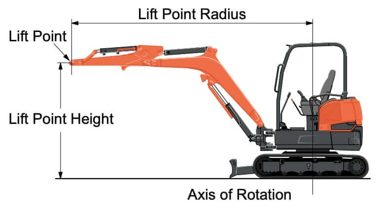 Kubota U35-4 Mini Excavator Lift Capacity