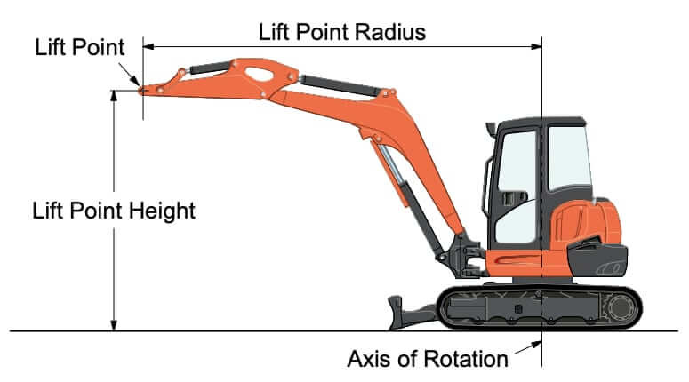Kubota U55-4 Mini Excavator Lift Capacity