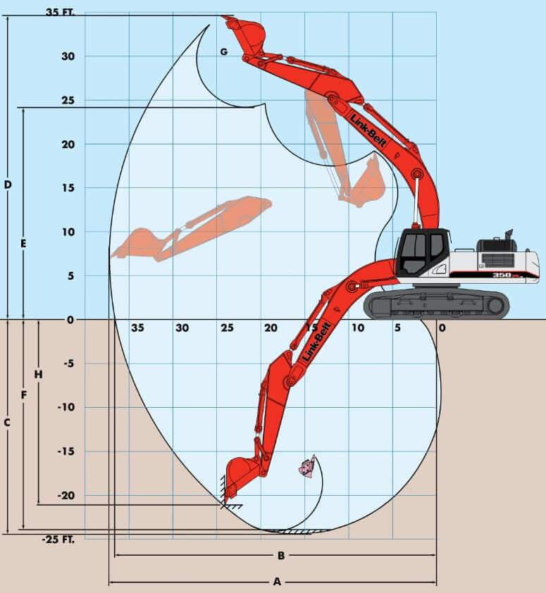 Link-Belt 350X3 Excavator Working Range