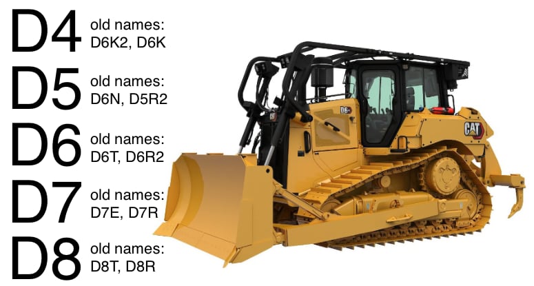 Medium CAT Dozers Specs and Sizes