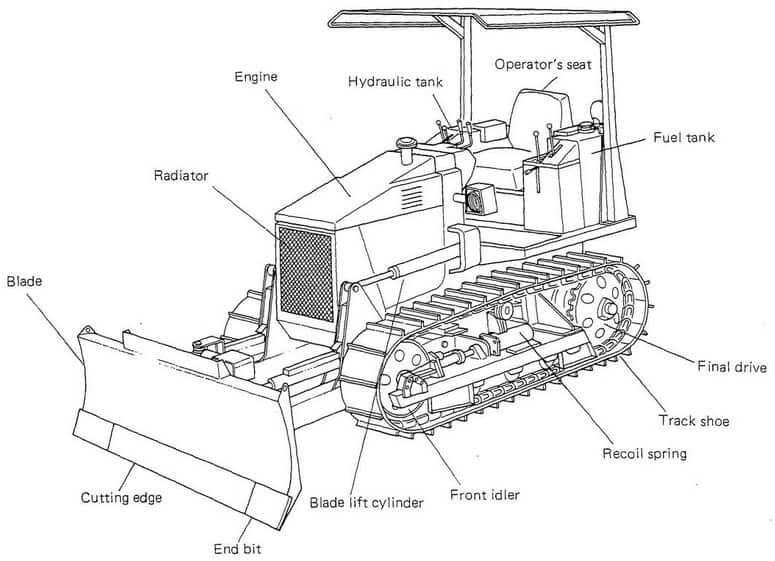 Mitsubishi BD2G Dozer Dimensions