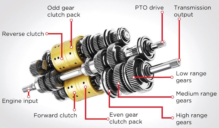 New Holland Transmission Error Codes