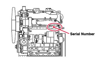 Serial Number on Kubota Engine 05 Series