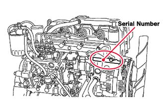 Serial Number on Kubota Engine 07 Series