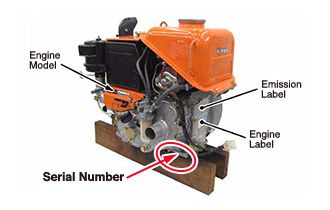 Serial Number on Kubota Engine EA/EL Series