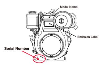 Serial Number on Kubota Engine OC Series