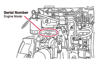 Serial Number on Kubota Engine V3 Series