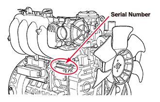 Serial Number on Kubota Engine WG2503 Series