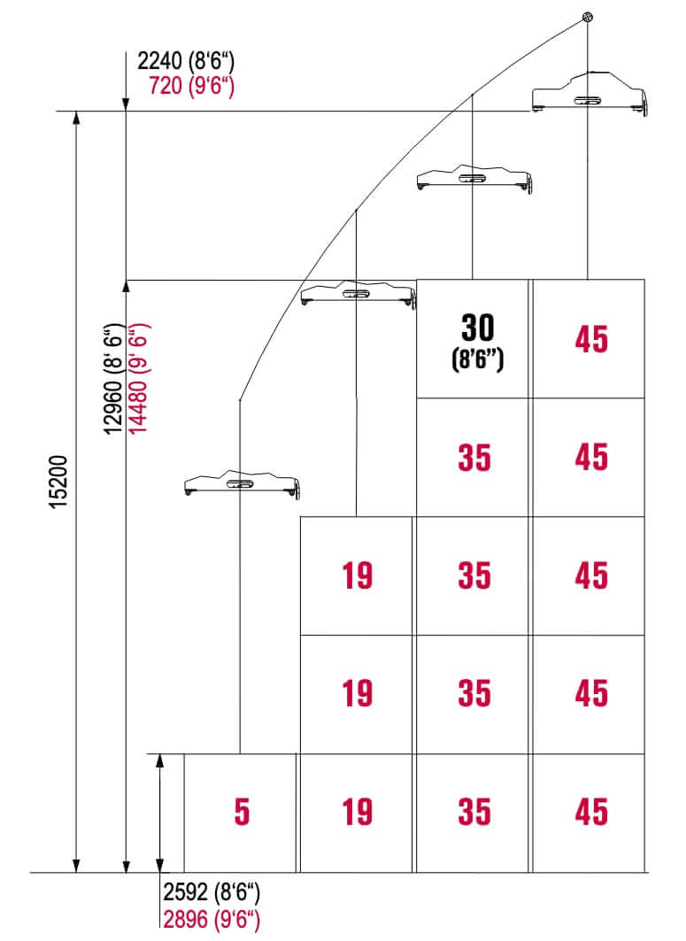Terex CS 45 KS Reach Stacker Load Diagram