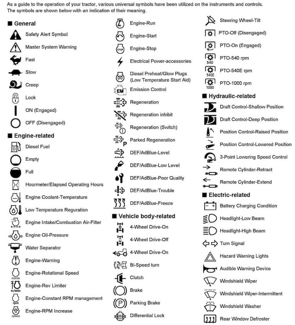Universal Tractor Dashboard Symbols and Warning Lights